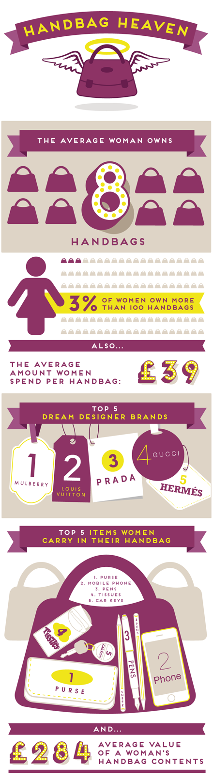 Handbag Heaven Infographic