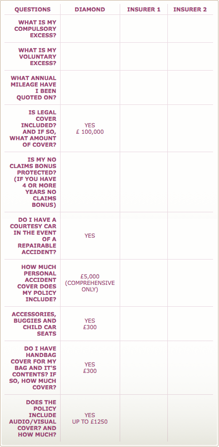 Check list table